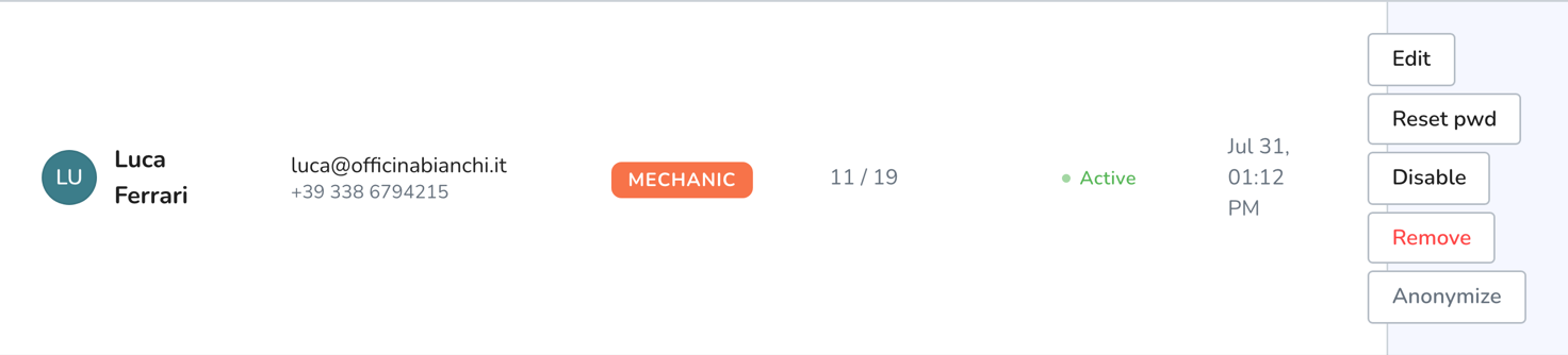A team member row with role, active permissions out of the total, status and last access